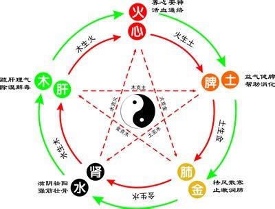 昊的五行|昊字的五行属性